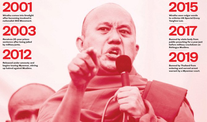 Ashin Wirathu: The Buddhist bin Laden